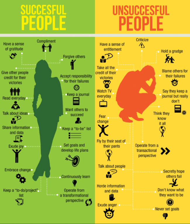 Successful-Unsuccessful-Infographic-700x823