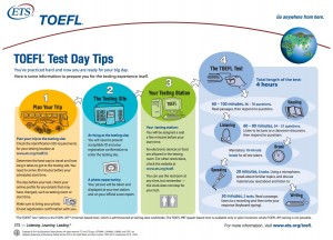 TOEFL Test Day
